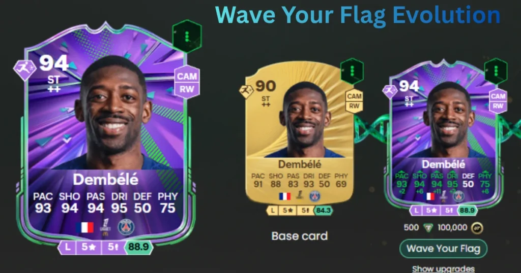 Best Players to use in EA FC 26 Wave Your Flag Evolution
