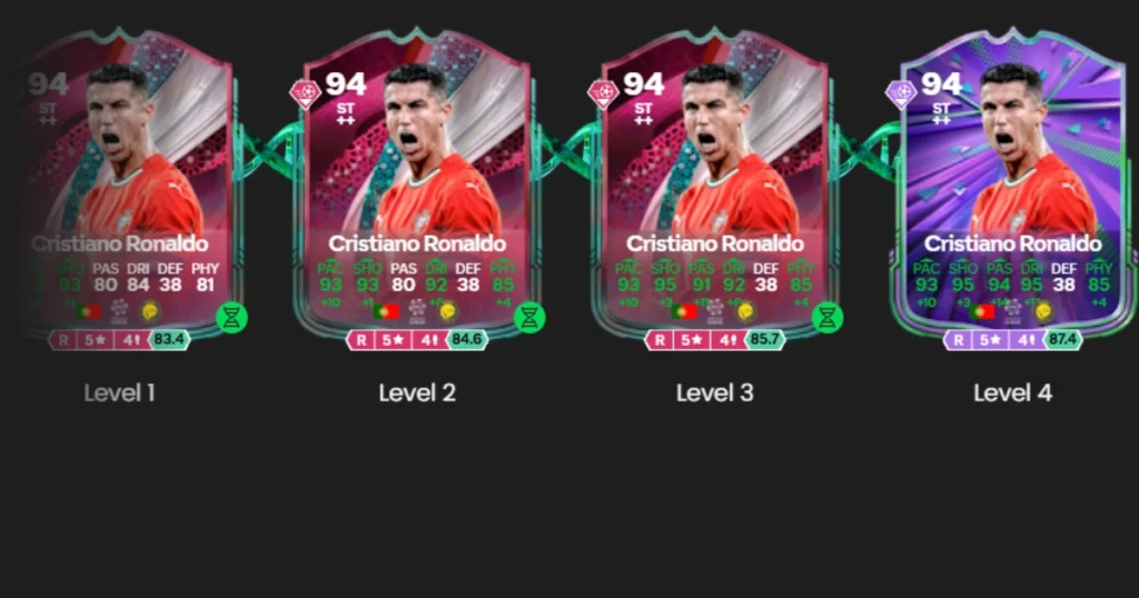 Ronaldo evolved in Wave Your Flag Evolution