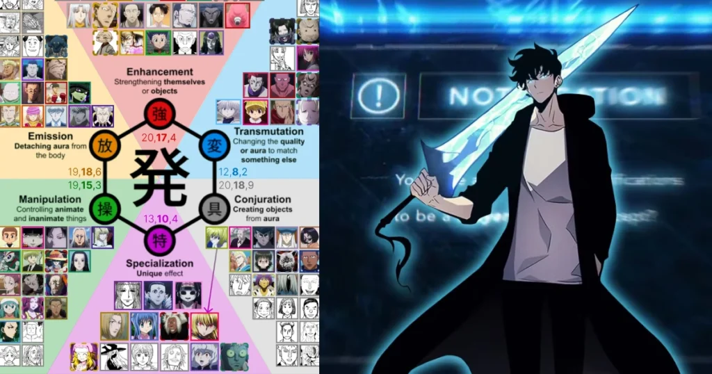 Nen power system (Hunter x Hunter) vs Solo Leveling System comparison